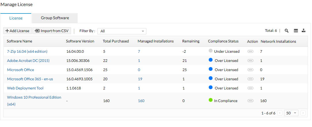 View software license compliance report - Software license management tool License management software - ManageEngine